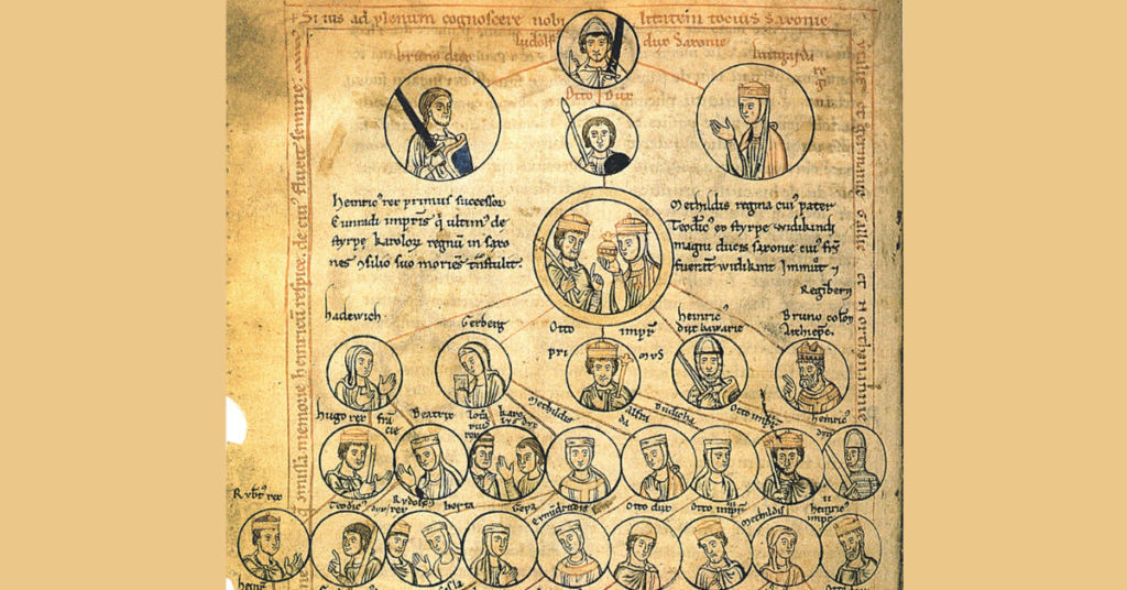 Genealogy of the Ottonians with Heinricus rex and Methildis regina in the double circle (Chronica St. Pantaleonis, 2nd half of 12th century