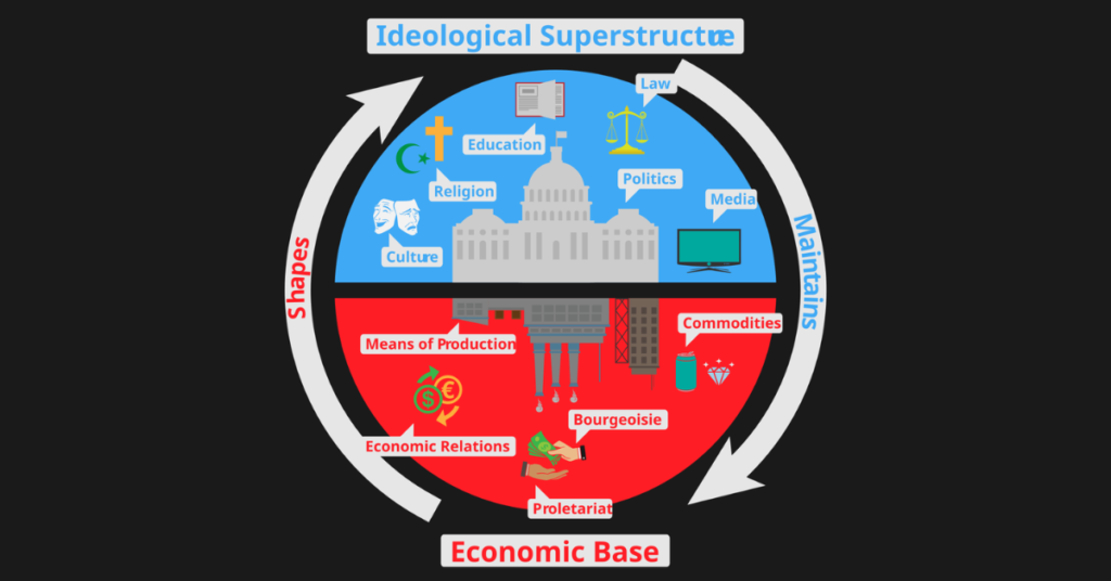 Base Superstructure diagram