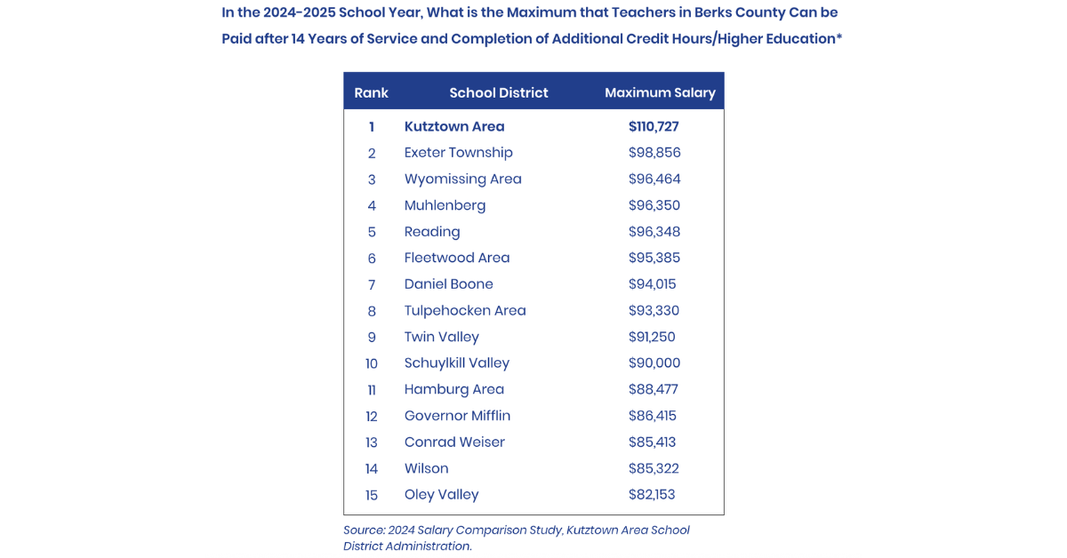 KASD PAC screenshot of teacher salary by school district chart