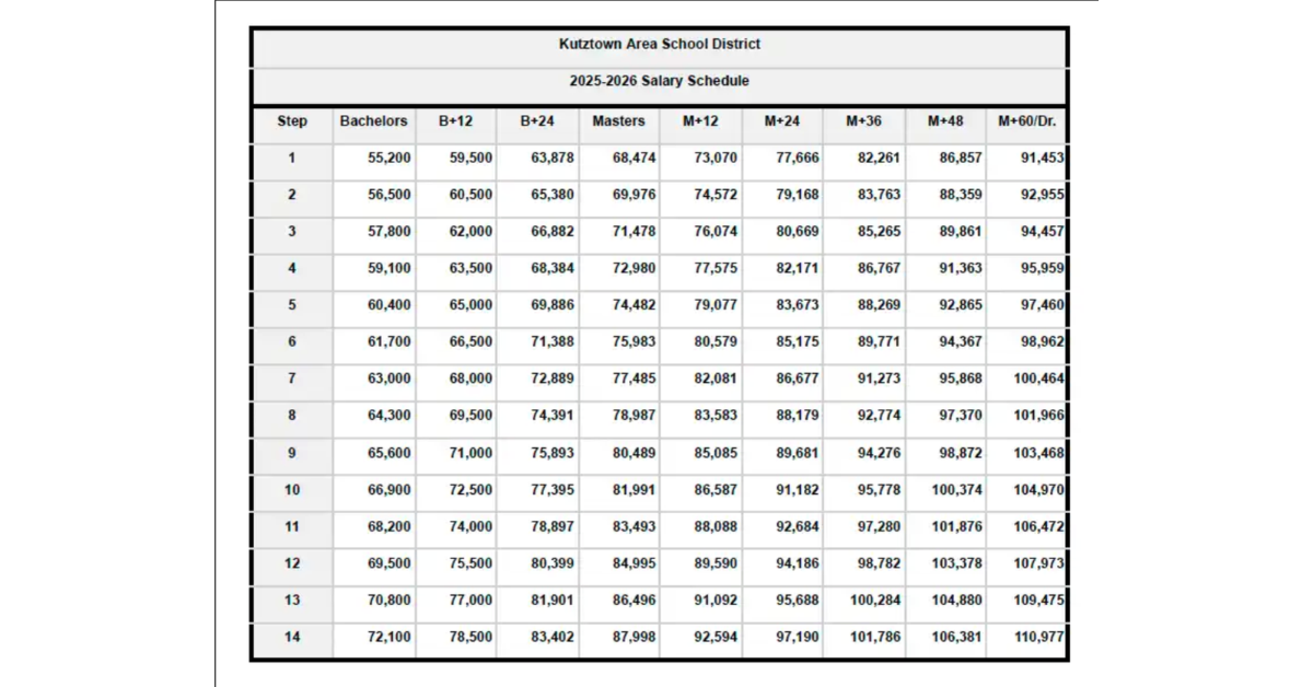KASD teacher salary schedule for the 2025-26 school year