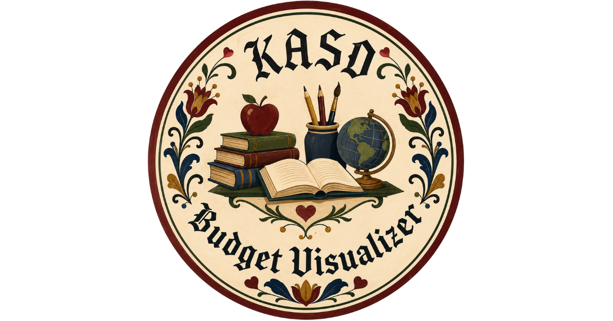 Kutztown Area School District (KASD) Budget Visualizer Hex Sign
