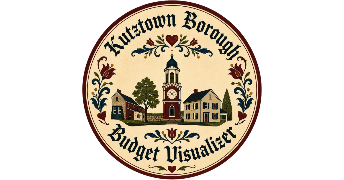 Kutztown Borough Budget Visualizer Hex Sign