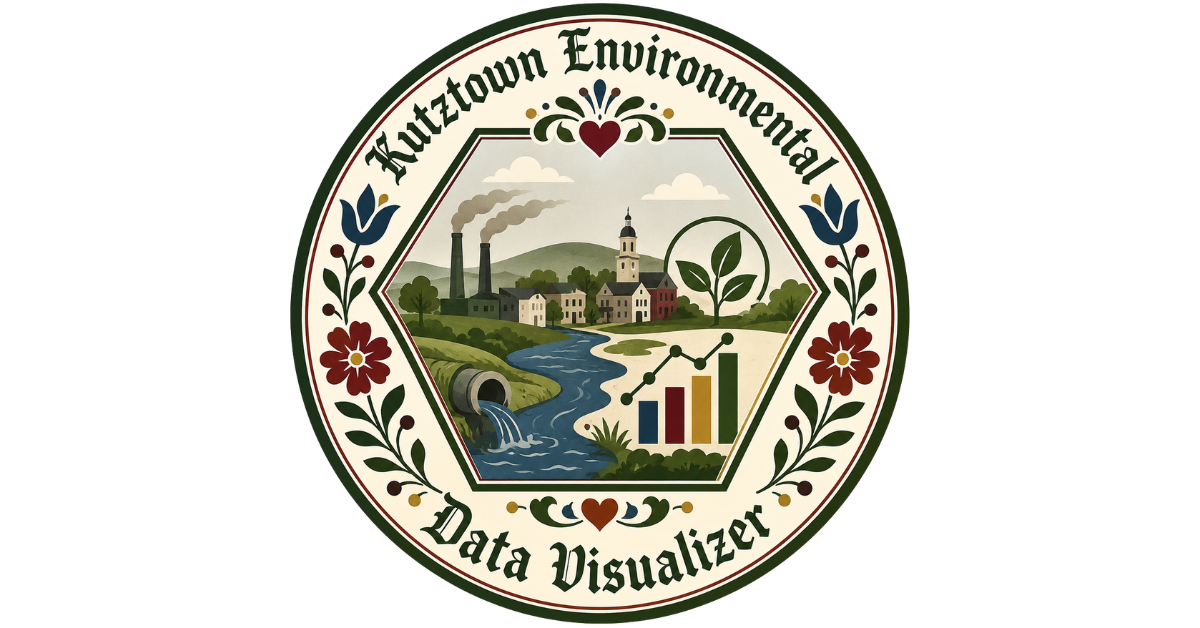 Kutztown Environmental Data Visualizer Hex Sign